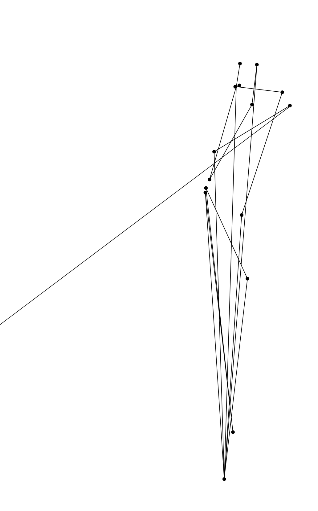 Route map of one person's homes