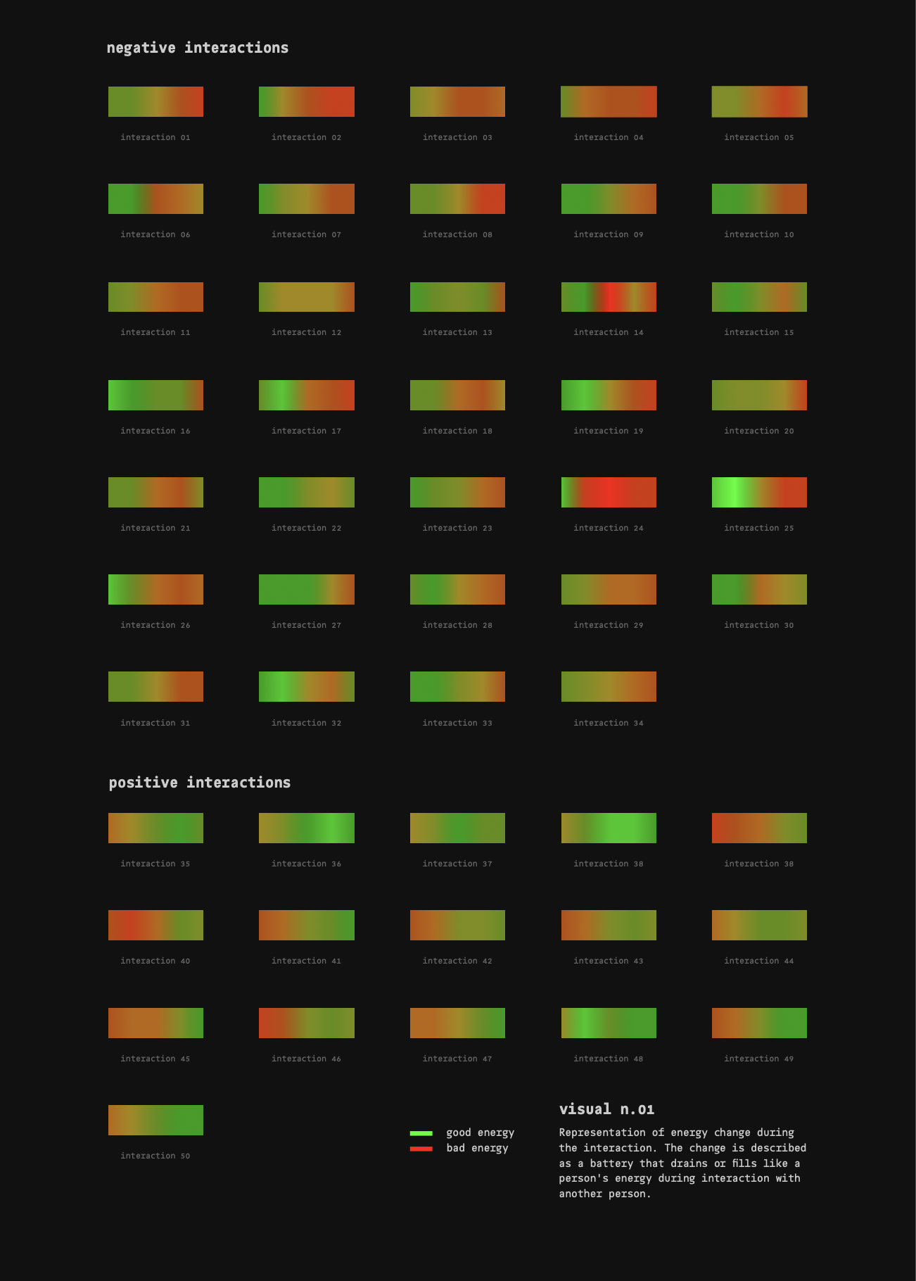 Representation exploration 01