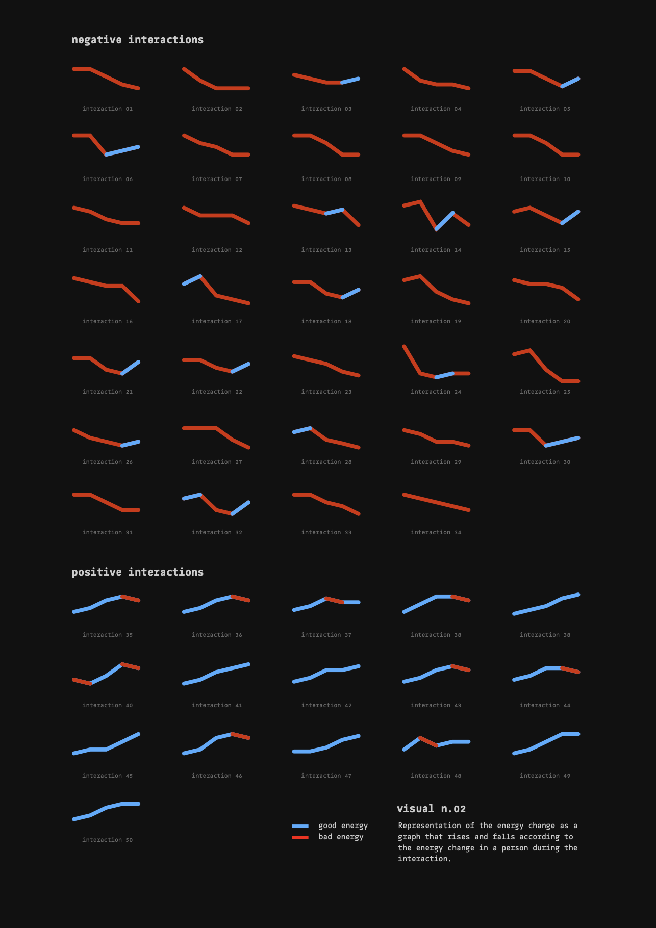 Representation exploration 02