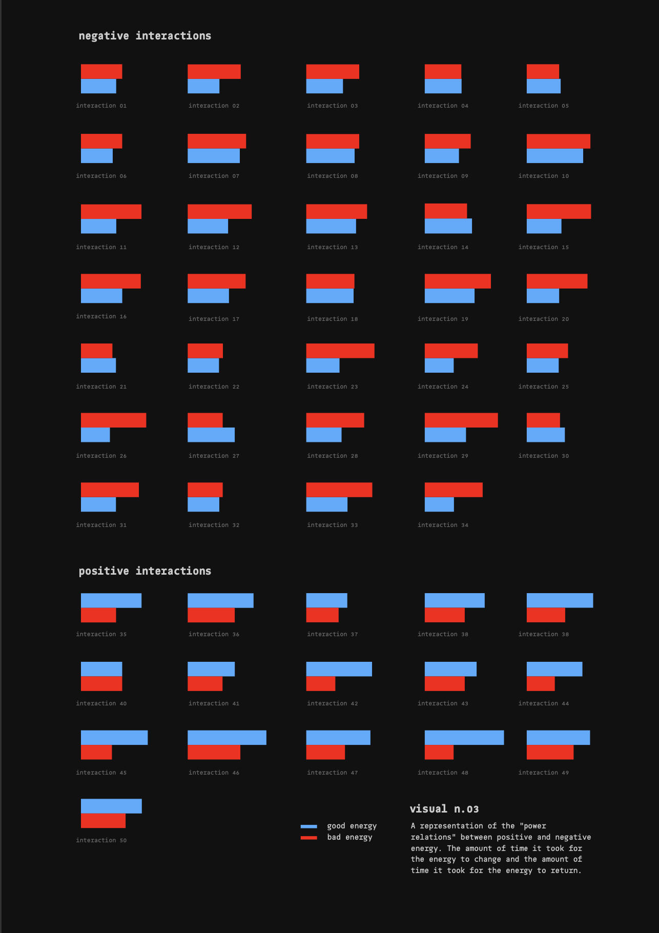 Representation exploration 03