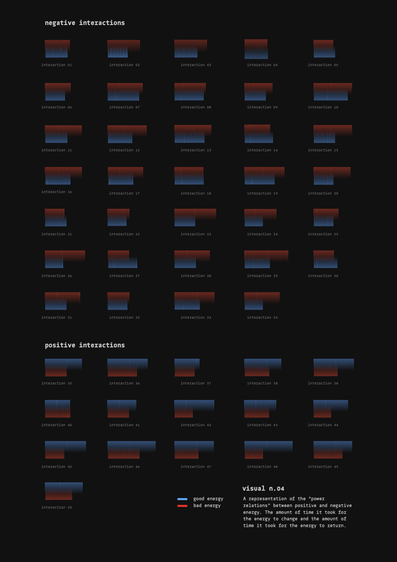 Representation exploration 04