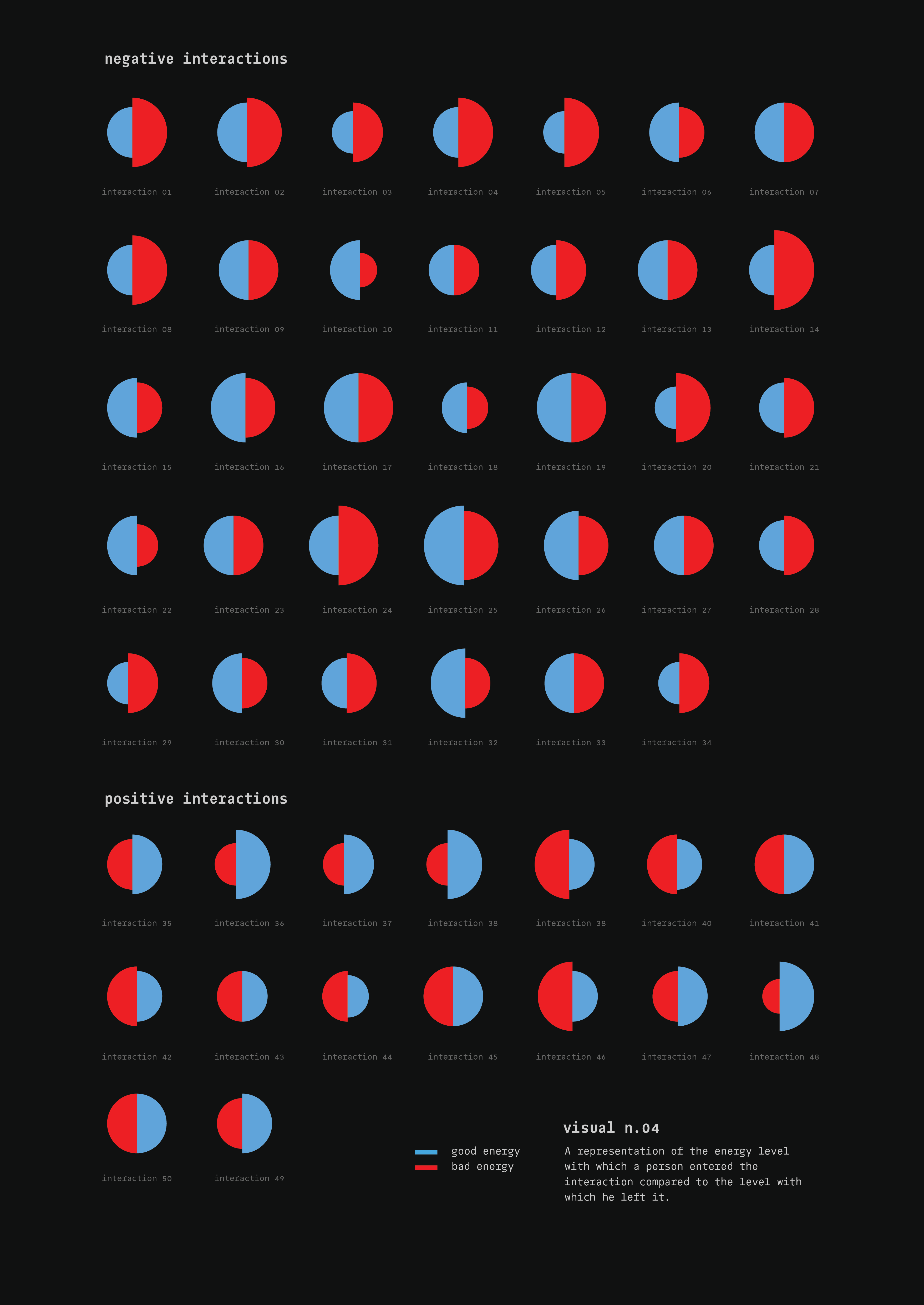 Representation exploration 05