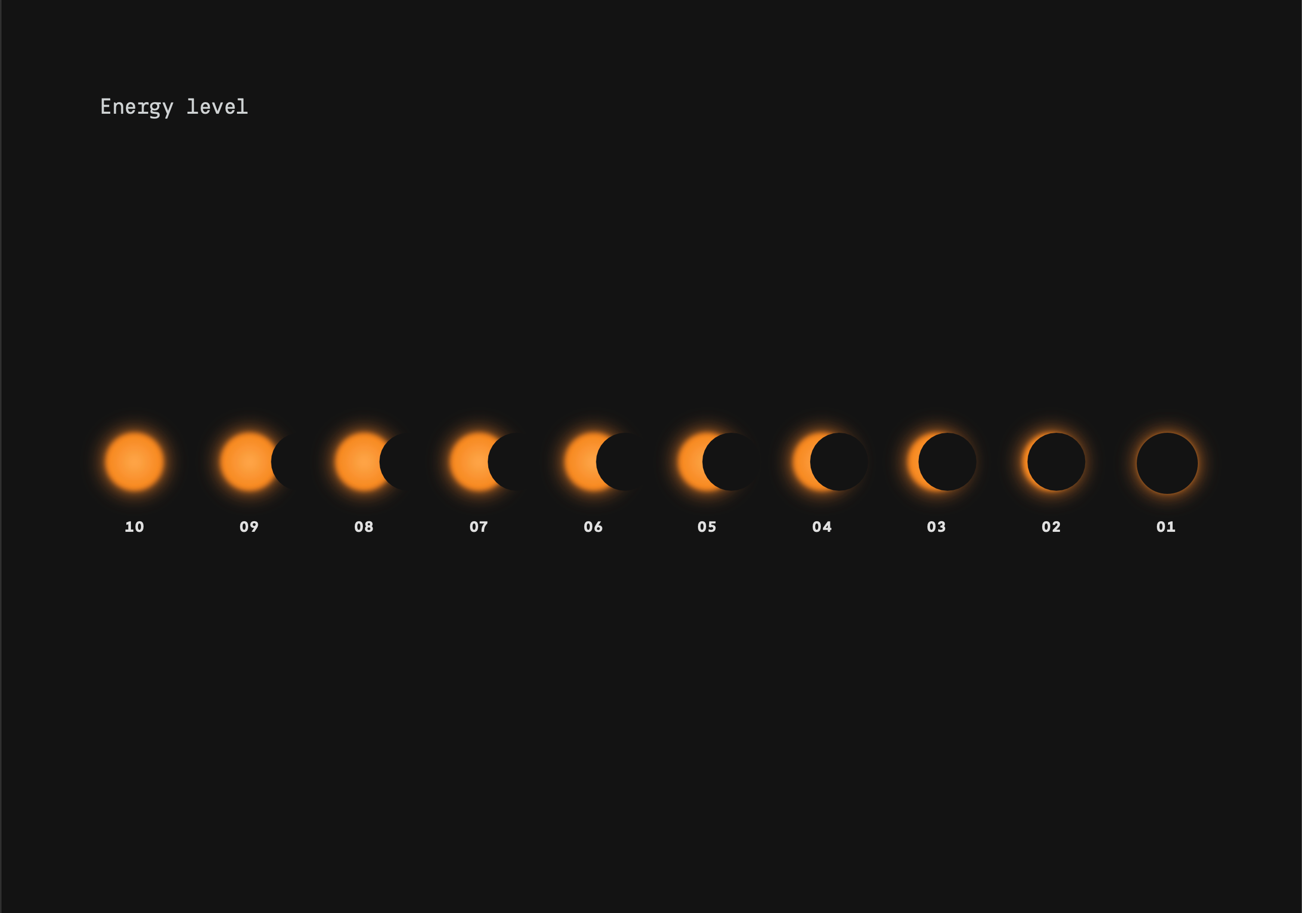 Energy level legend from 10 to 01, shown as stages of a solar eclipse