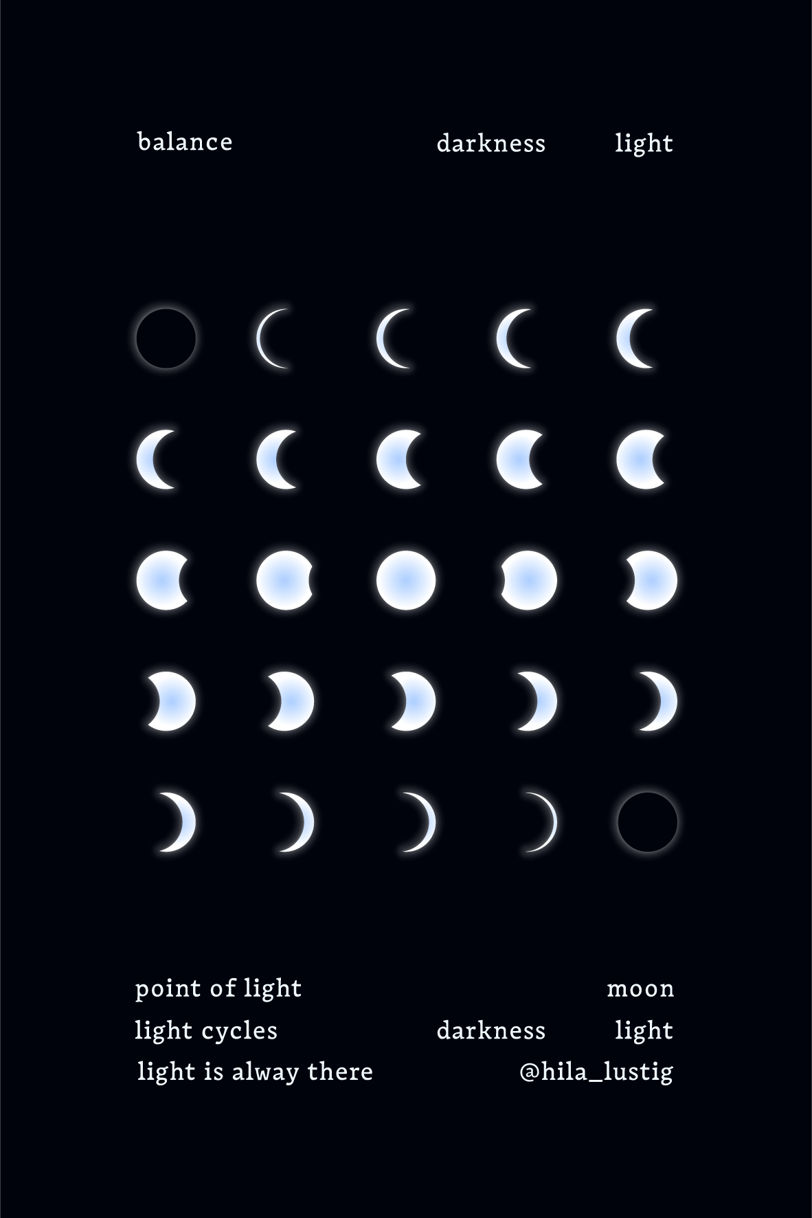 Point of light postcard: moon phases